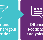 Die vier Schritte zum Prüfen von Umfrageergebnissen
