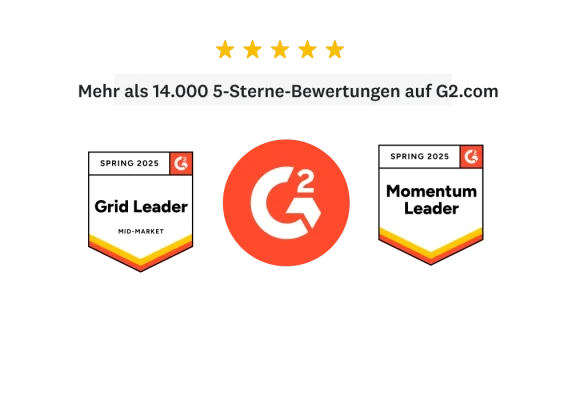 Mehr als 14.000 5-Sterne-Bewertungen auf G2.com und Badges, die belegen, dass SurveyMonkey im Frühling 2025 als Grid Leader for Mid Market und als Momentum Leader ausgezeichnet wurde