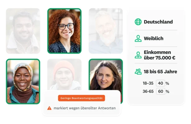 Bilder von verschiedenen Menschen für Deutschland, weiblich, mehr als 75.000 Euro Einkommen, zwischen 18 und 65 Jahren. Hinweis auf geringe Qualität der Beantwortung aufgrund von übereilten Antworten.