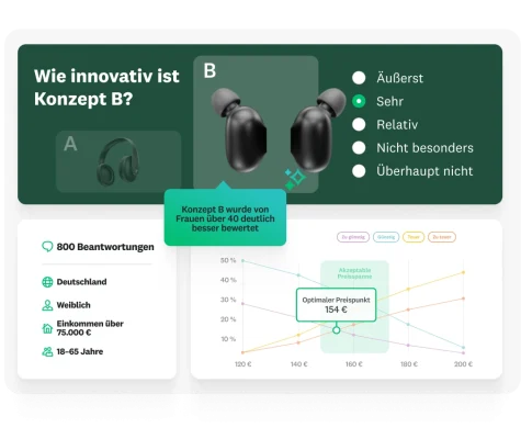 Fotos von Kopfhörer und Ohrstöpseln, daneben eine Frage, wie innovativ die Ohrstöpsel sind, mit den Ergebnissen darunter, die 800 Beantwortungen nach demografischen Daten zeigen, und ein Diagramm, das einen optimalen Preispunkt von 154 € zeigt