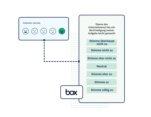 Screenshot of a survey question asking the customer how easy it was to complete their task
