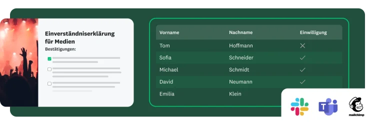 Einwilligungsformular für Medien sowie eine Tabelle mit Namen und Einwilligungsstatus. Logos für Slack, Teams und Mailchimp befinden sich unten.