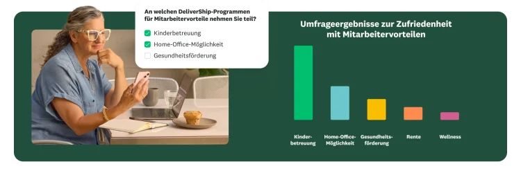 Frau, die auf ihr Handy schaut. Überlagert wird eine Frage danach gezeigt, welche Zusatzleistungen eine Person in Anspruch nimmt. Rechts davon ist ein Säulendiagramm mit den „Umfrageergebnissen zur Zufriedenheit mit Zusatzleistungen“ zu sehen. Diese hat die Rubriken „Kinderbetreuung“, „Home-Office-Möglichkeit“, „Gesundheitsförderung“, „Rente“ und „Wellness“.