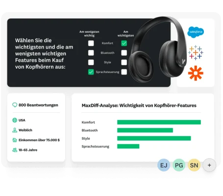 Foto von einem Kopfhörer, daneben die Frage nach dem wichtigsten und am wenigsten wichtigen Feature, darunter die demografischen Daten der 800 Beantwortungen und ein Balkendiagramm, das die MaxDiff-Analyse für die Wichtigkeit der einzelnen Kopfhörerfeatures darstellt