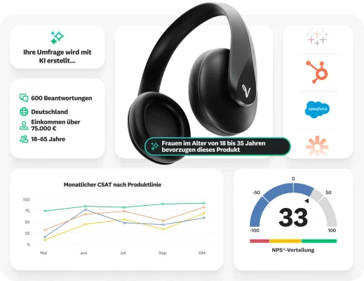 Verschiedene Screenshots von Produkt-Features in SurveyMonkey. Beispielsweise die Möglichkeit, Umfragen mit KI-Unterstützung zu erstellen, Beantwortungen von einem nach demografischen Aspekten zusammengestellten Panel zu erfassen, verschiedene Anwendungen wie Salesforce, Tableau und Hubspot zu integrieren, Diagramme und Grafiken zu generieren, die die Analyseergebnisse visualisieren, und die NPS-Verteilung anzuzeigen.