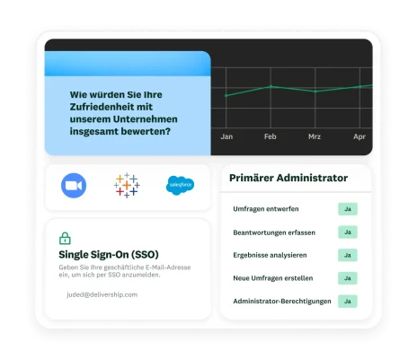 Frage, in der nach der Zufriedenheit mit einem Unternehmen gefragt wird, neben einem Liniendiagramm, einem Single Sign-On-Popup und einer Tabelle für primäre Administratoren und Administratorinnen, in der unterschiedliche Berechtigungen zu sehen sind