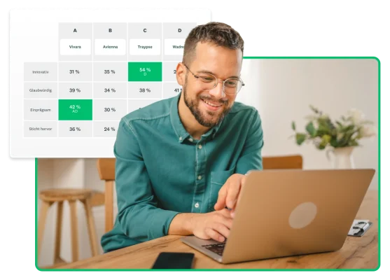 Lächelnder Mann arbeitet an einem Laptop, neben einer Tabelle, die Vergleiche zwischen 4 verschiedenen Markennamen zeigt sowie die Resultate dazu: wie innovativ, glaubwürdig, einprägsam sie sind und wie sehr sie hervorstechen.