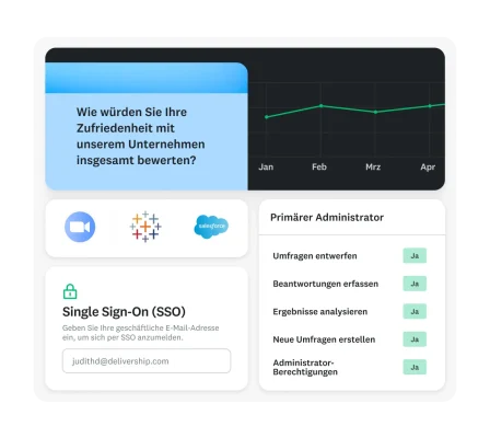 Frage, in der nach der Zufriedenheit mit einem Unternehmen gefragt wird, neben einem Liniendiagramm, einem Single Sign-On-Popup und einer Tabelle für primäre Administratoren und Administratorinnen, in der unterschiedliche Berechtigungen zu sehen sind