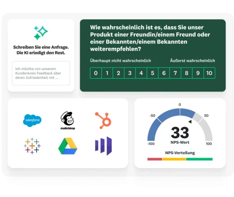 Frage, in der danach gefragt wird, wie wahrscheinlich es ist, dass das Produkt weiterempfohlen wird. Es gibt auch die Möglichkeit, eine KI-Anfrage zur automatischen Generierung einer Umfrage zu stellen. Außerdem sind verschiedene Icons für SurveyMonkey-Integrationen wie Salesforce, Hubspot, Mailchimp, Tableau und ein NPS-Wert von 33 zu sehen.