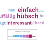 Eine Wortwolke zu einem bestimmten Verpackungsdesign