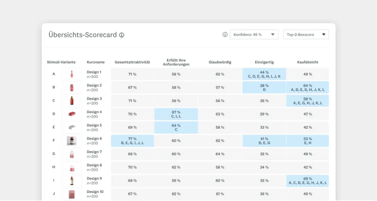 Idea-Screening-Scorecard