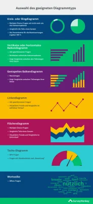 Auswahl des geeigneten Diagrammtyps für die Analyse der Umfragedaten