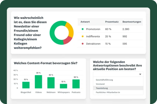 Ein Dashboard, das verschiedene Umfrageergebnisse anzeigt. Daneben ein Ringdiagramm und eine Tabelle zur Frage „Wie wahrscheinlich ist es, dass Sie diesen Newsletter einer Freundin/einem Freund oder einer Kollegin/einem Kollegen weiterempfehlen?“ und darunter ein Säulendiagramm mit den bevorzugten Content-Formaten sowie ein Dropdown-Menü für die Kategorisierung der beruflichen Position.