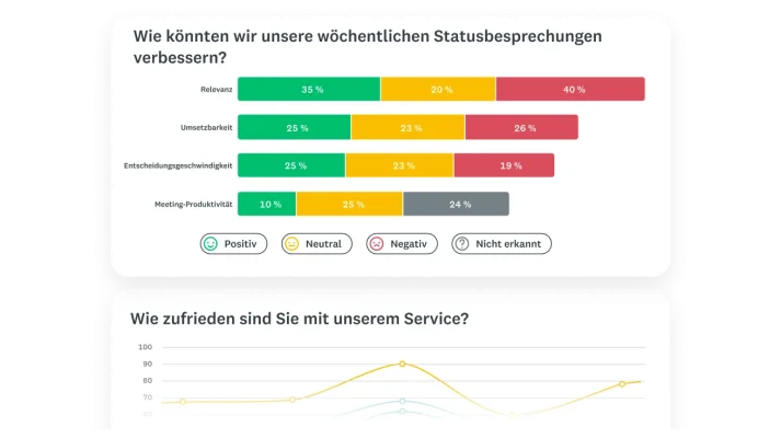 Balken- und Liniendiagramm mit den Resultaten zu einzelnen Fragen.