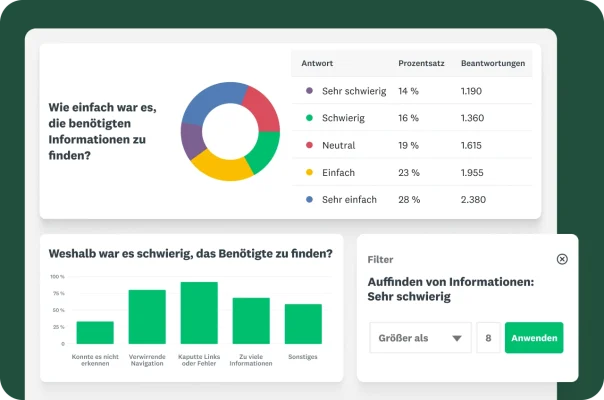 Ein Dashboard mit einem Ringdiagramm und einem Balkendiagramm zu Problemen bei der Website-Suche mit einem entsprechenden Datenfilter.