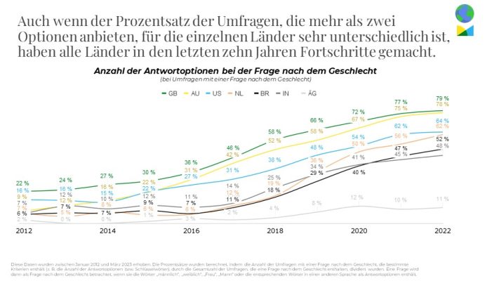 Int-l-Gender-Folien-6