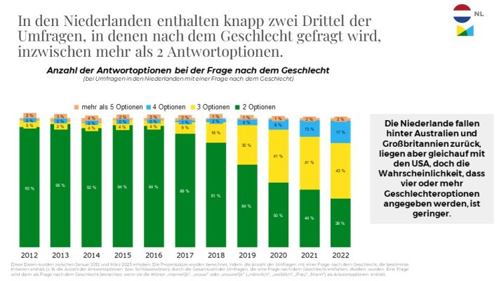 Int-l-Gender-Folien-7