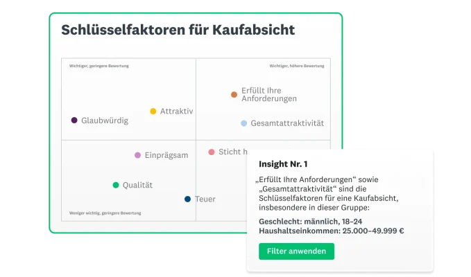 Screenshot der Werbetestlösung von SurveyMonkey mit Grafik der Schlüsselfaktoren für die Kaufabsicht, daneben eine Wortwolke.