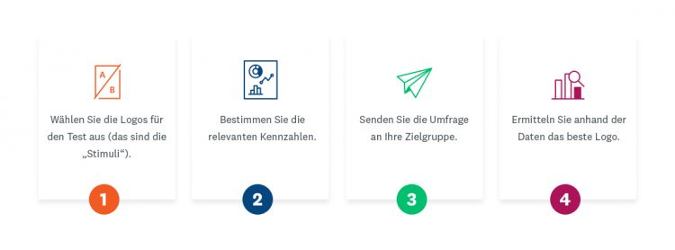 Die vier Schritte zur Bestimmung des besten Logo-Entwurfs