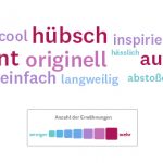 Test Logo: Wortwolke