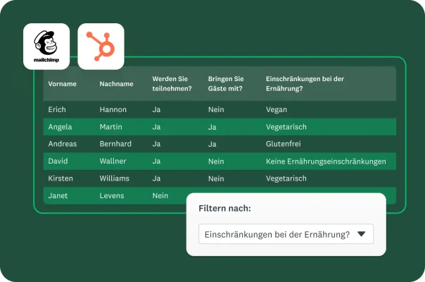 Eine Tabelle mit Event-Teilnehmenden und einem Datenfilter für Einschränkungen bei der Ernährung