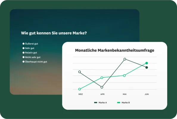 In dieser Frage wird abgefragt, wie gut Nutzer:innen mit einer Marke vertraut sind, neben einem Liniendiagramm, das die monatliche Markenbekanntheit zeigt