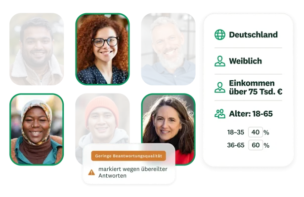 Ergebnisse des A/B-Tests zur Produktpräferenz und Grafik zur Preissensitivität.