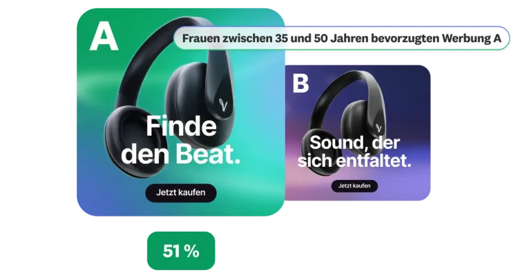 Oberfläche von Werbetests, auf der das Ergebnis eines AB-Tests für Kopfhörer abgebildet ist sowie Erkenntnisse basierend auf demografischen Angaben.