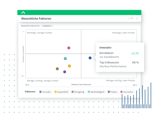 marketresearch-consumersegmentation-keydrivers-de-DE