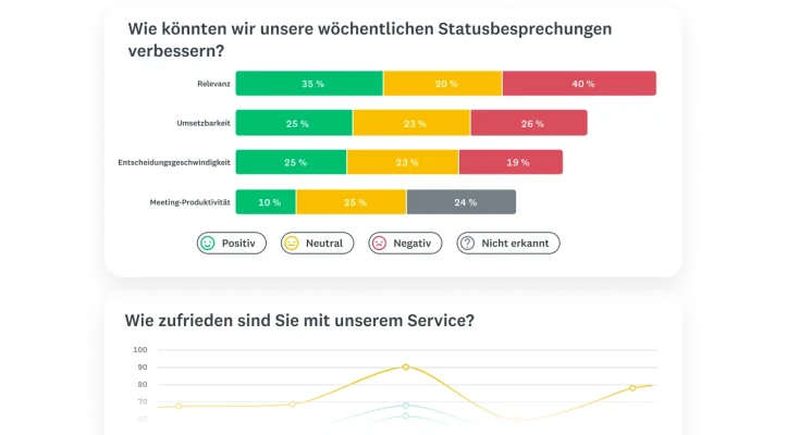Balken- und Liniendiagramm mit den Resultaten zu einzelnen Fragen.