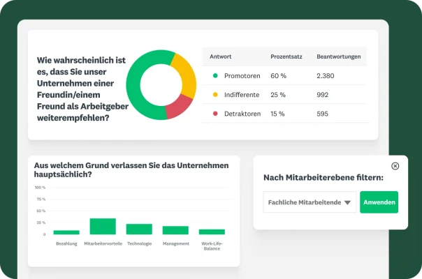 Ein Dashboard mit einem Kreisdiagramm, einem Balkendiagramm mit den Gründen für das Verlassen des Unternehmens und einem Datenfilter.