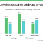 negative-impact-on-respondent-experience