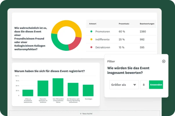 Kreis- und Balkendiagramm der Ergebnisse von Umfragen, in denen danach gefragt wurde, wie wahrscheinlich es ist, dass die Befragten dieses Event weiterempfehlen, warum Sie sich für dieses Event registriert haben und wie Sie es bewerten würden