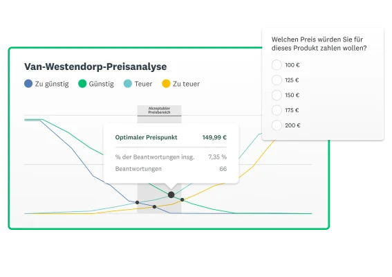 Diagramm, das basierend auf den Beantwortungen den optimalen Preispunkt zeigt. Daneben eine Multiple-Choice-Frage, die Sie bittet anzugeben, welchen Preis Sie für diesen Artikel zahlen würden.