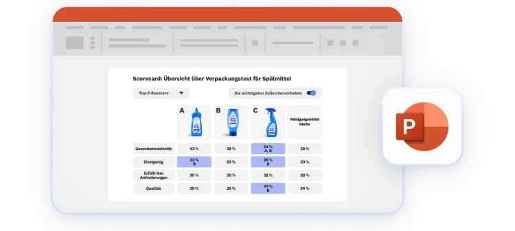Scorecard im PowerPoint-Präsentationsformat.
