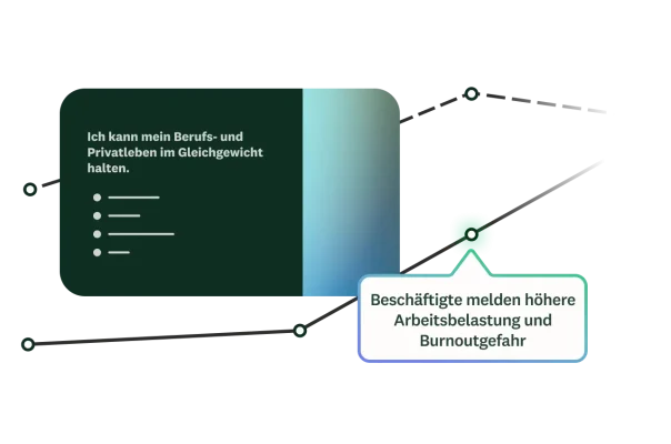 Screenshot eines KI-Chats mit Nutzeranfrage zur Erstellung einer Umfrage zur Teamstimmung. Die KI ist in SurveyMonkey integriert und reagiert mit einem Live-Link und der Bestätigung, dass die Befragung zur Teamstimmung erfolgreich erstellt wurde.