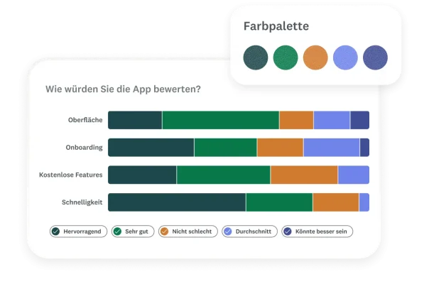 Ergebnisse für eine Frage im Balkendiagrammformat, wobei die Farbpalette für das Diagramm ausgewählt werden kann.