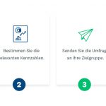 4 Schritte für Produkttests