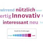 Beispiel für eine Wortwolke