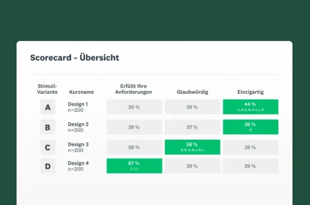 Screenshot der SurveyMonkey-Lösung für das Idea Screening