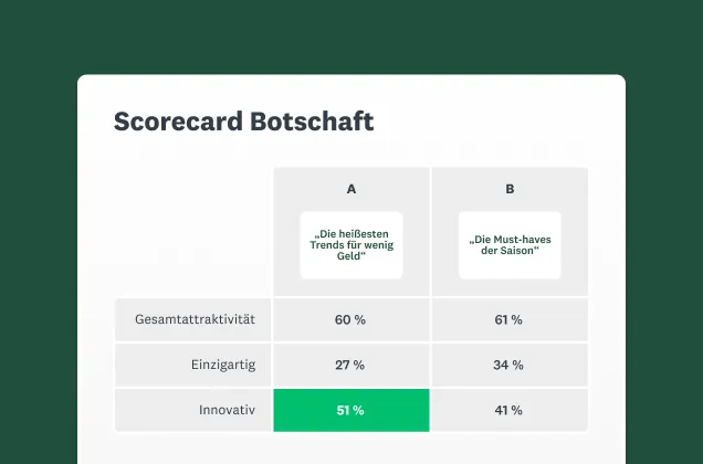 Screenshot der SurveyMonkey-Lösung für das Testen von Botschaften und Claims