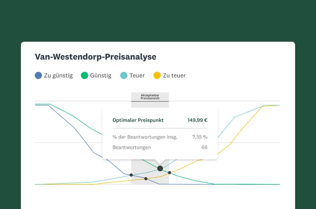 Screenshot einer SurveyMonkey-Lösung für Preisoptimierung