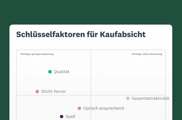 Screenshot eines Charts mit den Schlüsselfaktoren für die Kaufabsicht