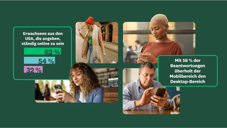 Fotos von verschiedenen Personen, die auf Smartphone-Displays schauen, mit einem Balkendiagramm, das den Prozentsatz der erwachsenen US-Amerikaner zeigt, die angeben, ständig online zu sein, aufgeschlüsselt nach Altersdemografie, und eine Statistik, die besagt, dass das Smartphone bei 58 % der Beantwortungen vor dem Desktop-Computer genannt wird