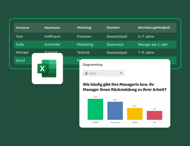 Ein Dashboard, das eine Tabelle mit Mitarbeiterdaten wie Name, Abteilung, Standort und Beschäftigungsdauer anzeigt. Ein Excel-Logo ist zu sehen, und ein Balkendiagramm gibt an, wie häufig Manager:innen Rückmeldungen zur Arbeit geben.