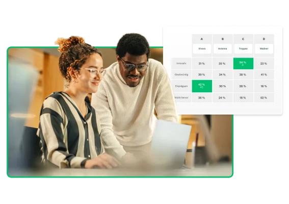 Zwei Personen arbeiten gemeinsam an einem Laptop. Daneben eine Tabelle, die die Ergebnisse des Vergleichs zwischen 4 verschiedenen Markennamen aufführt und zeigt, wie innovativ, glaubwürdig und einprägsam sie sind und wie sehr sie hervorstechen.