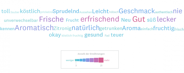 Eine Wortwolke für Mineralwasser