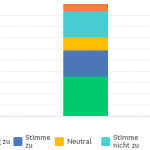 gestapeltes Säulendiagramm bzw. Balkendiagramm