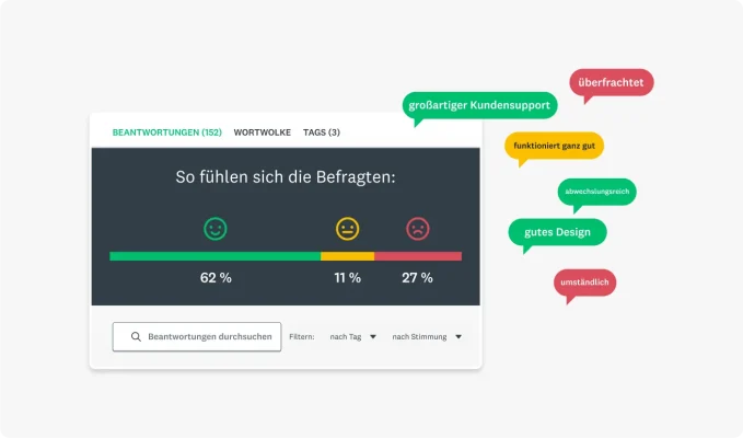 umfrage-auswerten-seo-inline-stimmung-analyse