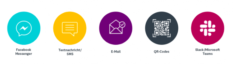 SurveyMonkey-Kanäle